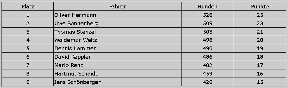 rennen 28.10
