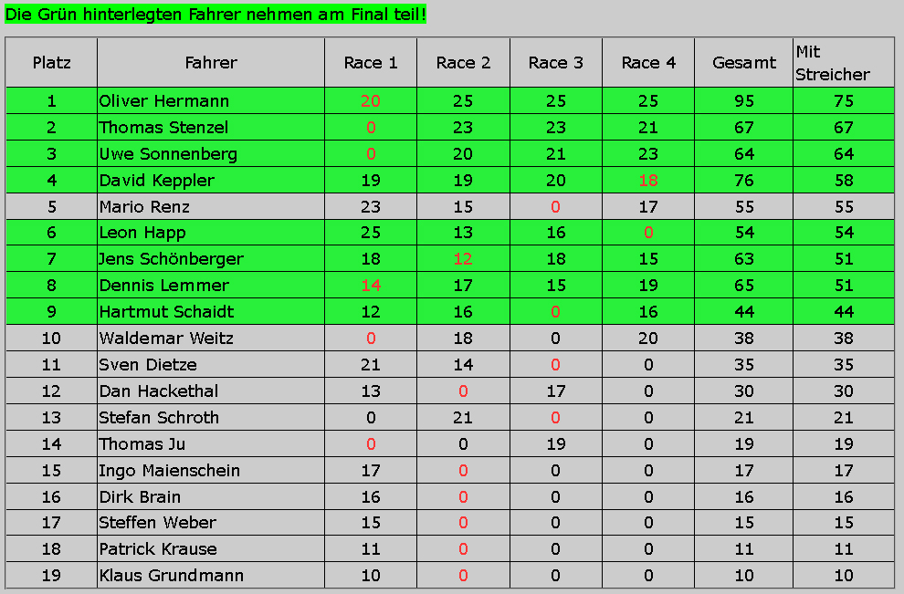 tabelle reg.3