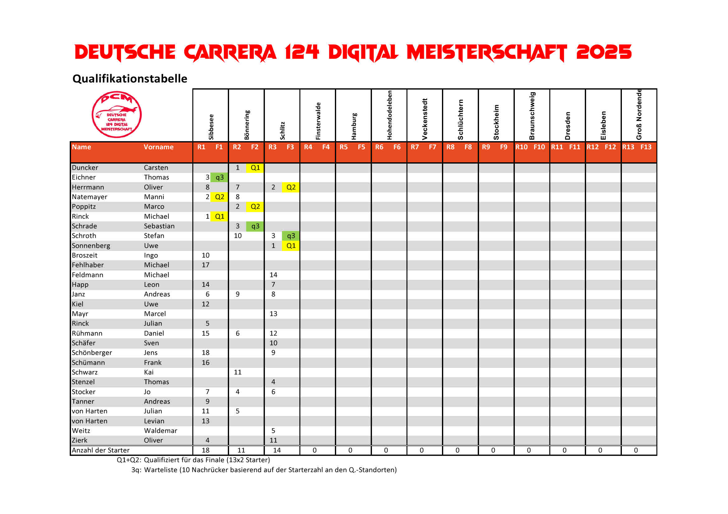 DCM_Qualifikationsergebnisse_2025-04-05.jpg